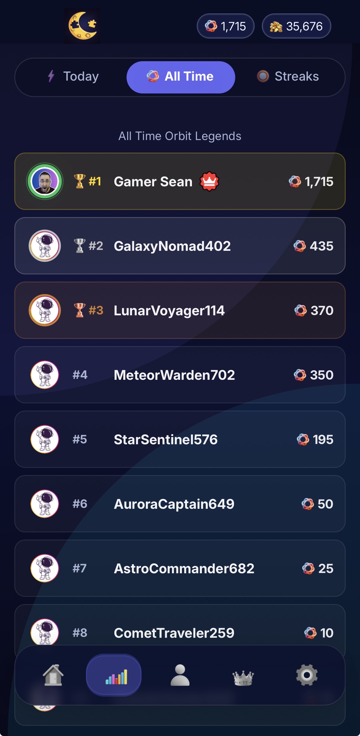 Leaderboard